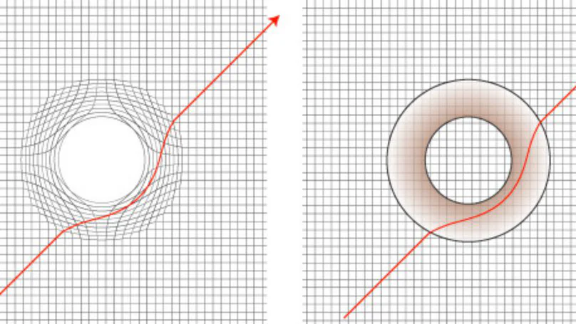 Geometrization