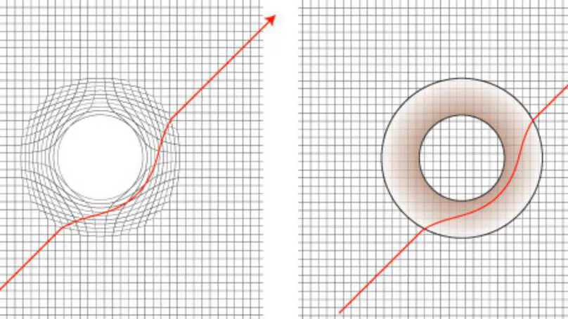 Geometrization