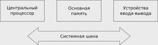 computer_structure