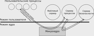 micro_kernel