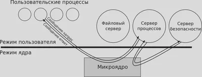 micro_kernel