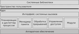 monolith_kernel