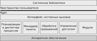 monolith_kernel