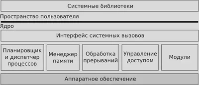 monolith_kernel