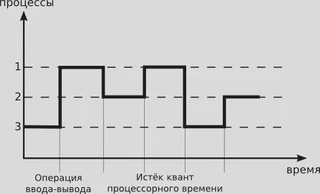 parallelism