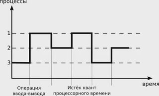 parallelism